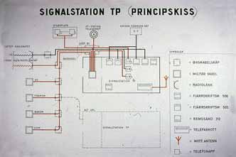 Principskiss Signalstnvagn